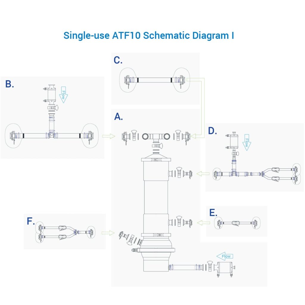 Cobetter ATF10 одноразовый